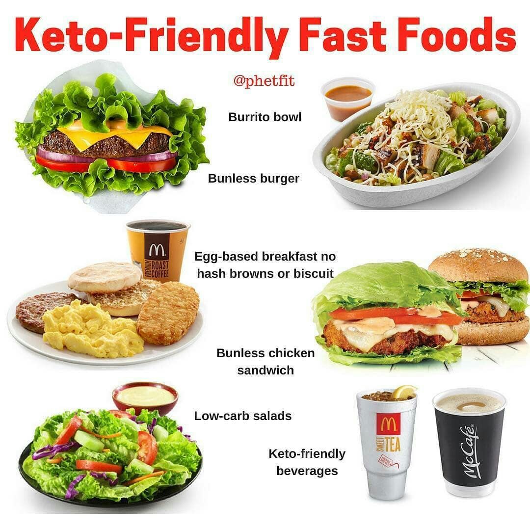 Fast Food On The Keto Diet